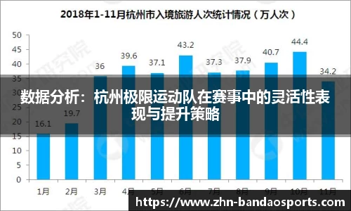 数据分析：杭州极限运动队在赛事中的灵活性表现与提升策略