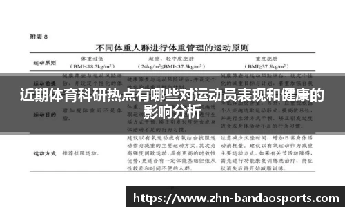 近期体育科研热点有哪些对运动员表现和健康的影响分析